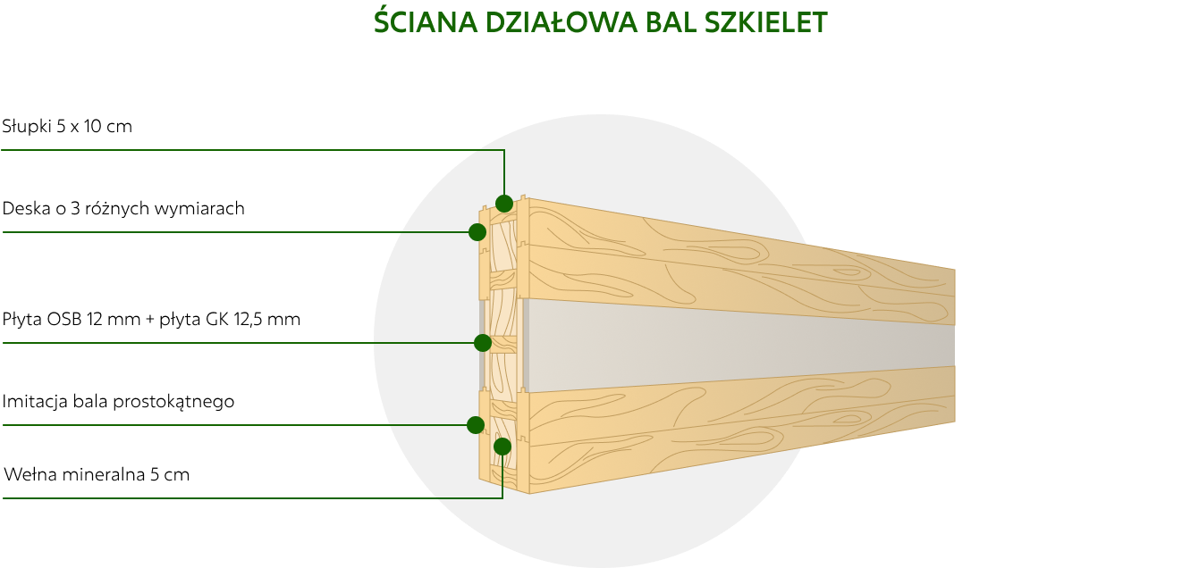 Dom z Bieszczad - ściana działowa - technologia bal